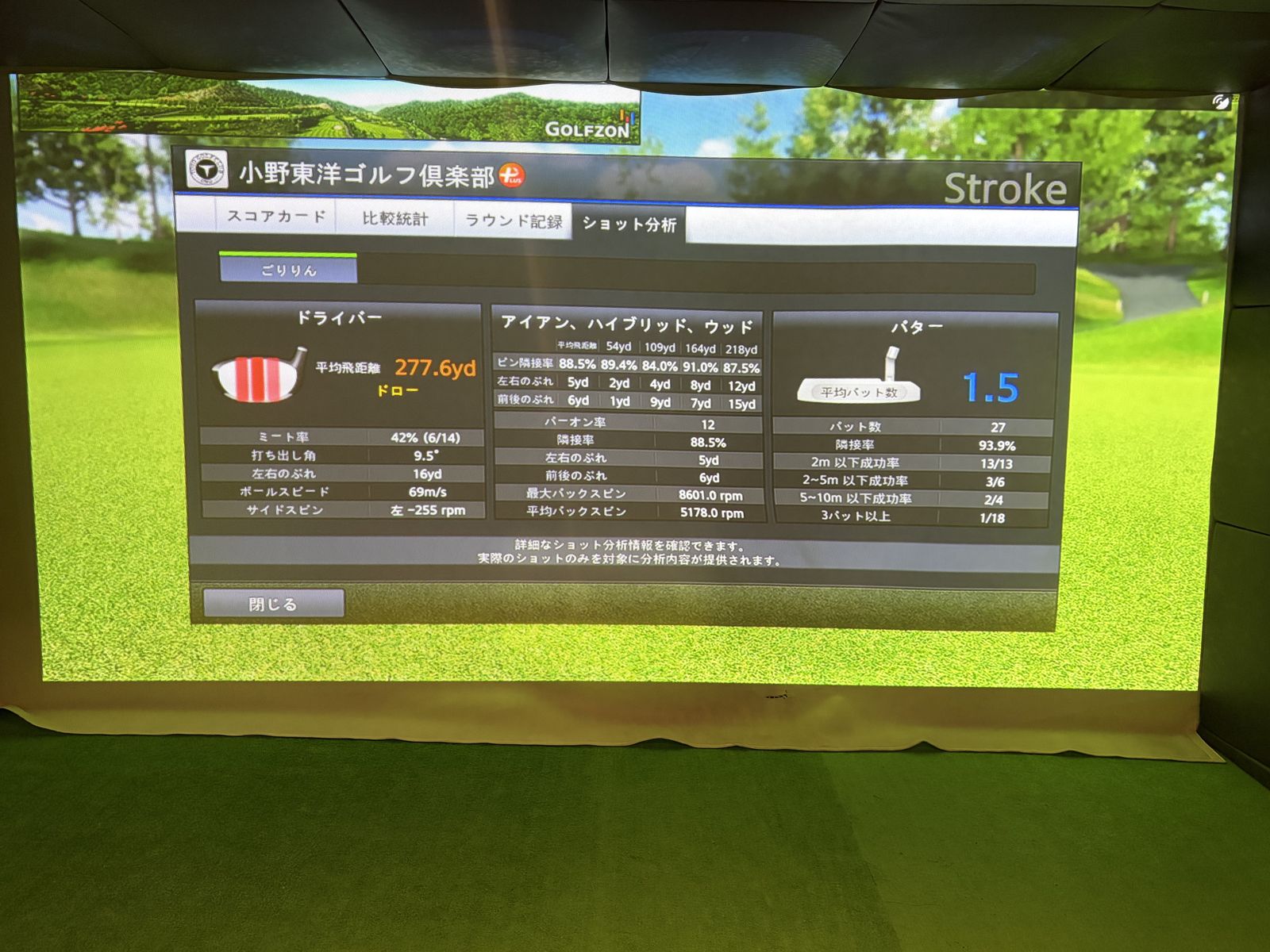 スクリーンに表示されたGOLFZONのショット分析画面